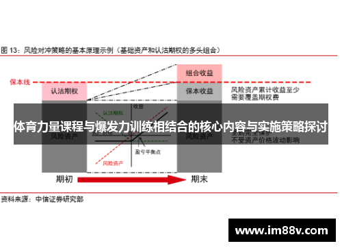 体育力量课程与爆发力训练相结合的核心内容与实施策略探讨