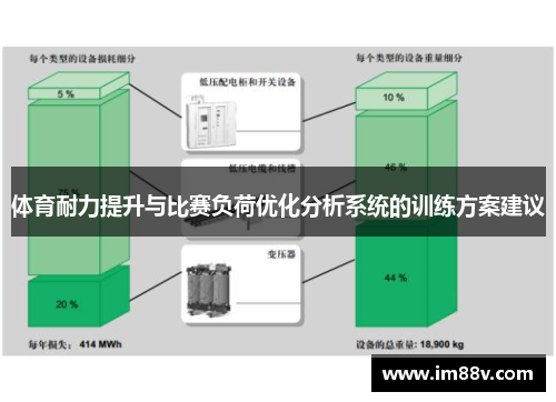 体育耐力提升与比赛负荷优化分析系统的训练方案建议
